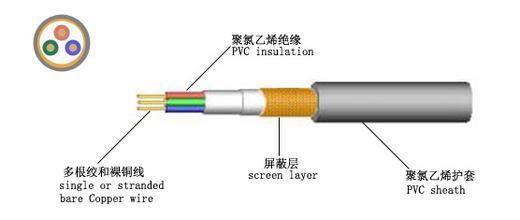 供应频蔽线-厂家直销供应多种型号规格齐全的-RVVP控制电缆-百孚光缆(上海).